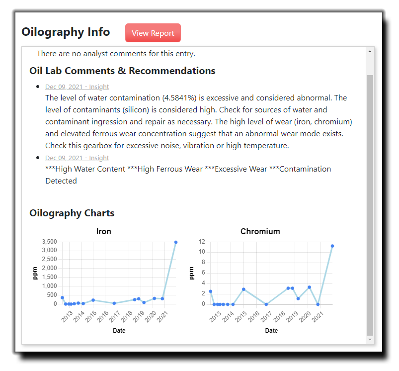 Oilography Report