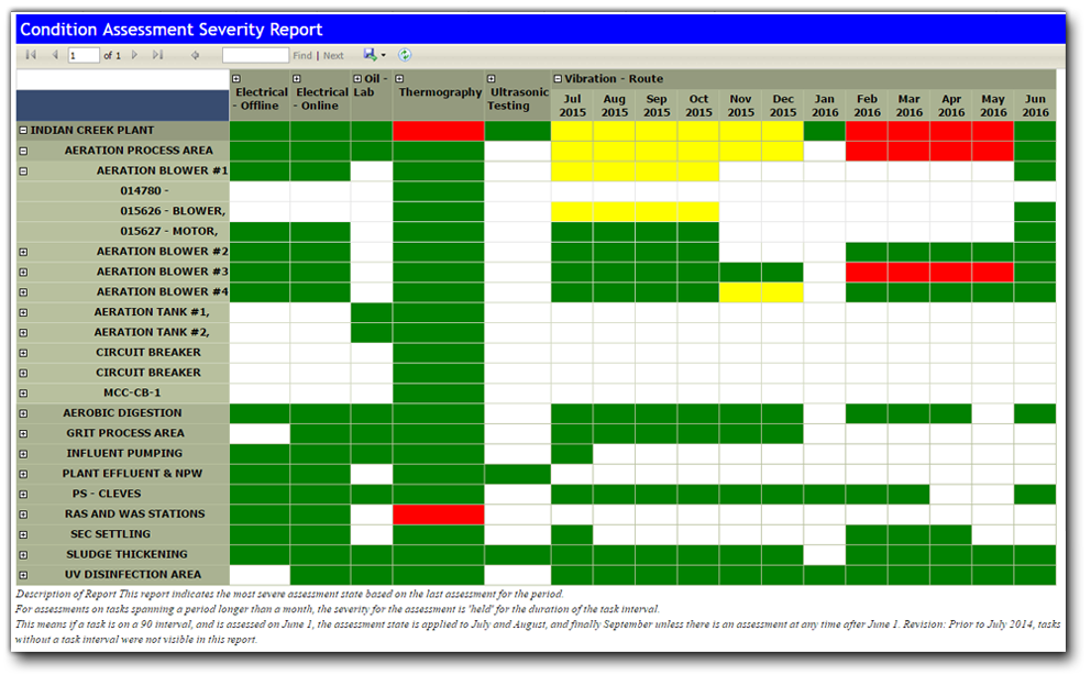 Condition Assessment Severity Over Time Screen Shot