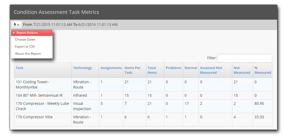 Condition Assessment Task Metrics Screen Shot