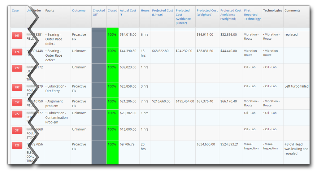 Condition Entry Cost Tracking Screen Shot